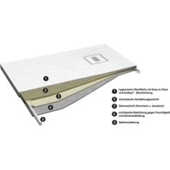 Ottofond Duschwanne Nevis 90 Cm X 90 Cm Weiß -Wenko Verkaufs-Shop 4005489137205 3209 VM 02